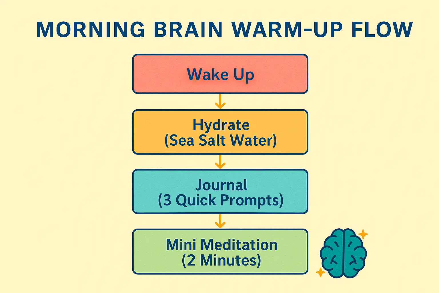 Morning Brain Warm-up Flow